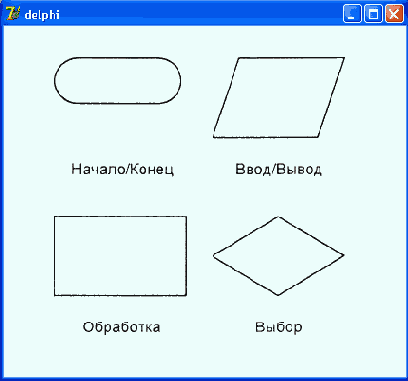 Алгоритм и программа