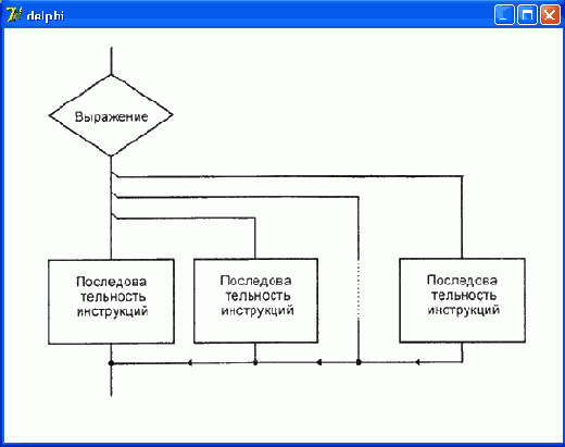 Инструкция case