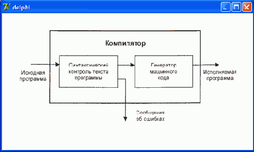 Компиляция