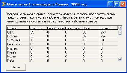 Многомерные массивы