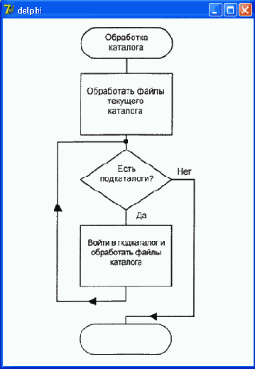 Поиск файлов