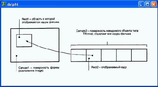 Просмотр