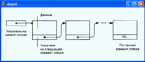 Списки