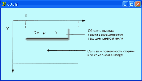 Вывод текста