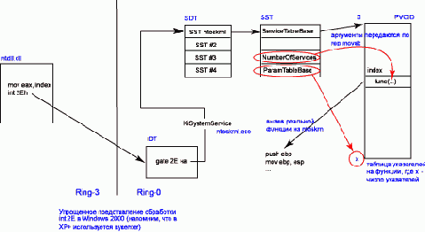 функция ZwQuerySystemInformation