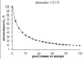 PointLight (точечный источник)
