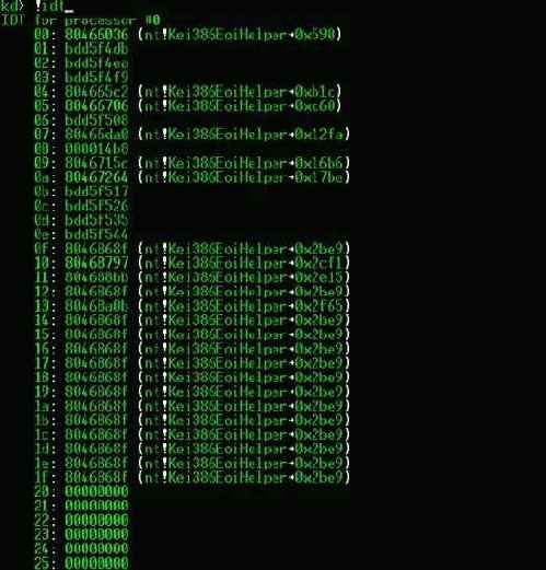 Обходи мента сзади, а Patch-Guard спереди