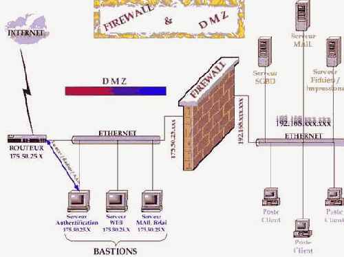 он же firewall) неплохо бы